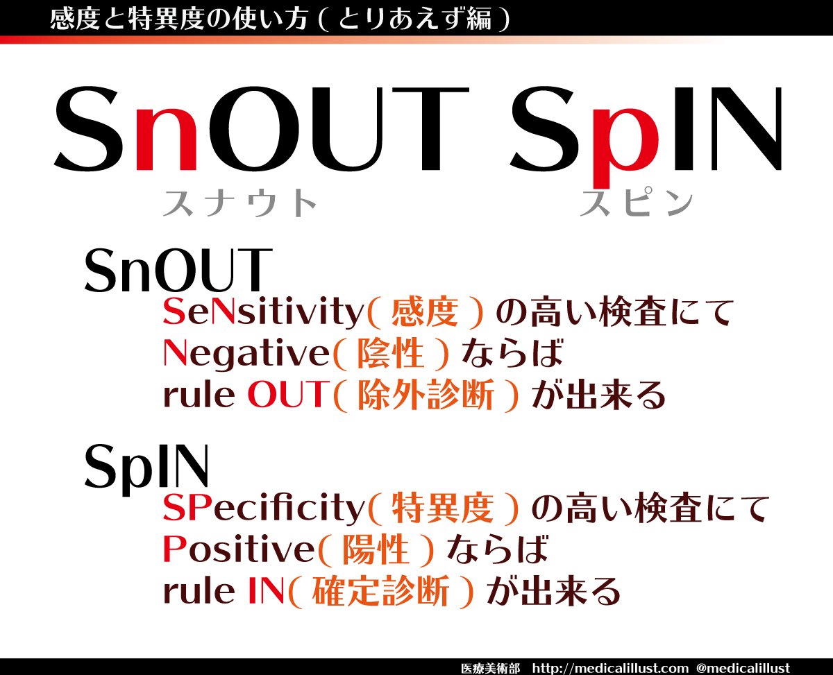 sequential testing snout and spin