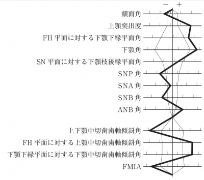 過去問完全攻略 2023 歯科医師国家試験 シエン社 | 歯科医師国家試験過去問題集 実践 2024 [3]